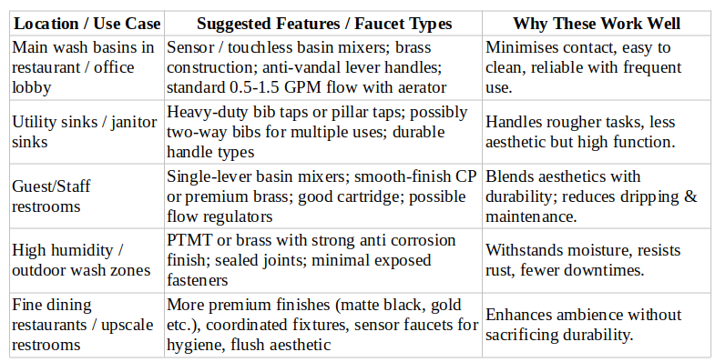 Prayag Faucet Types / Models 